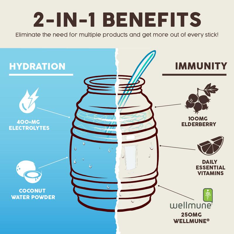 2-in-1 Hydration & Immunity Packets
