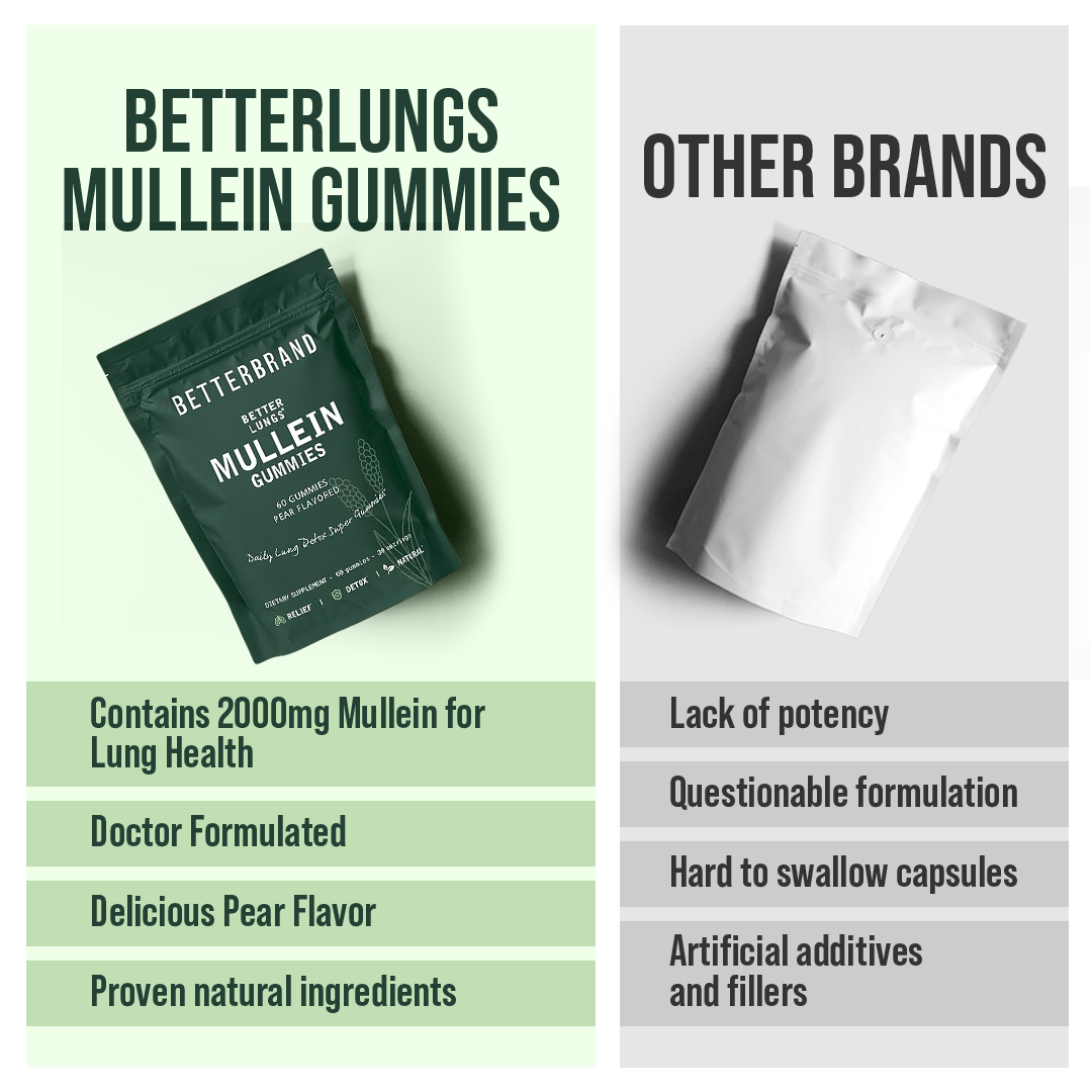 BetterLungs® Mullein Gummies