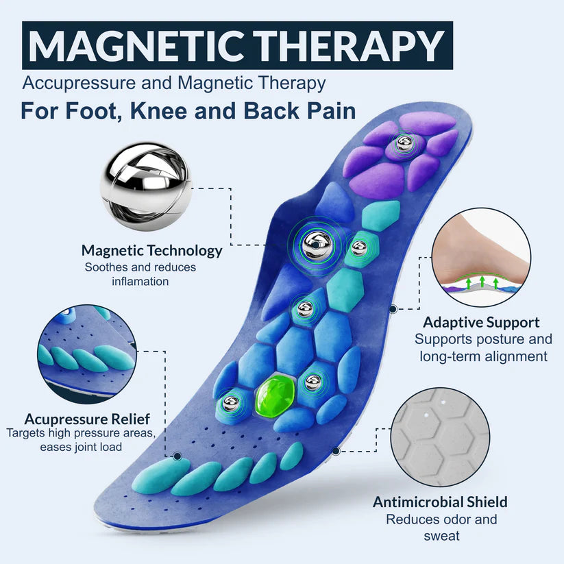 SoleReboot™ – Reset your step, relieve your pain