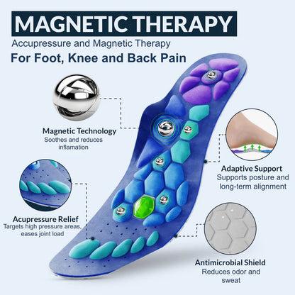 SoleReboot™ – Reset your step, relieve your pain